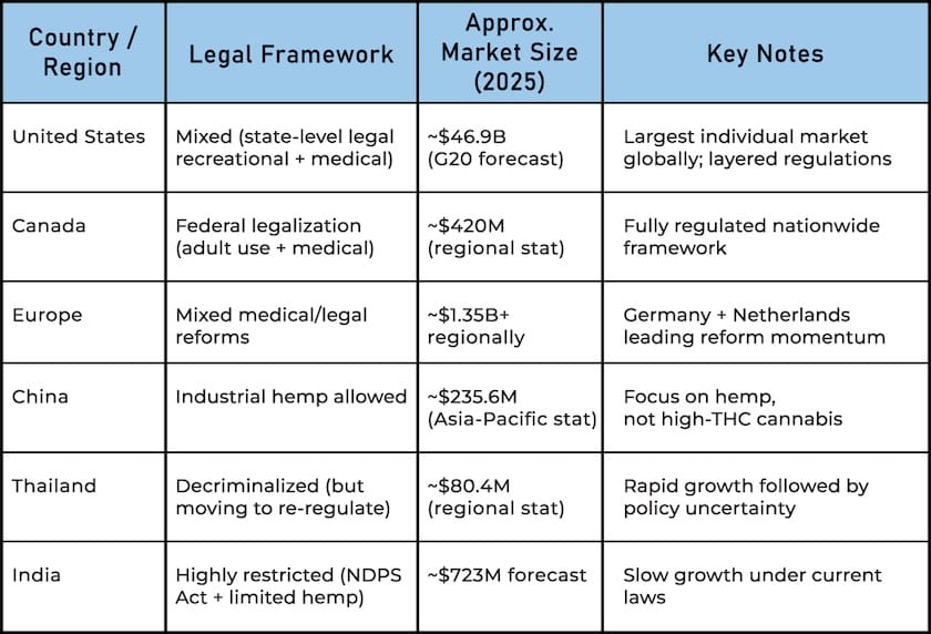 Table of market opportunity for cannabis.